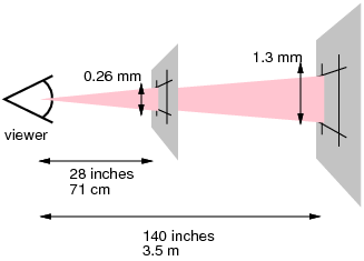 diagram showing definition of a pixel.