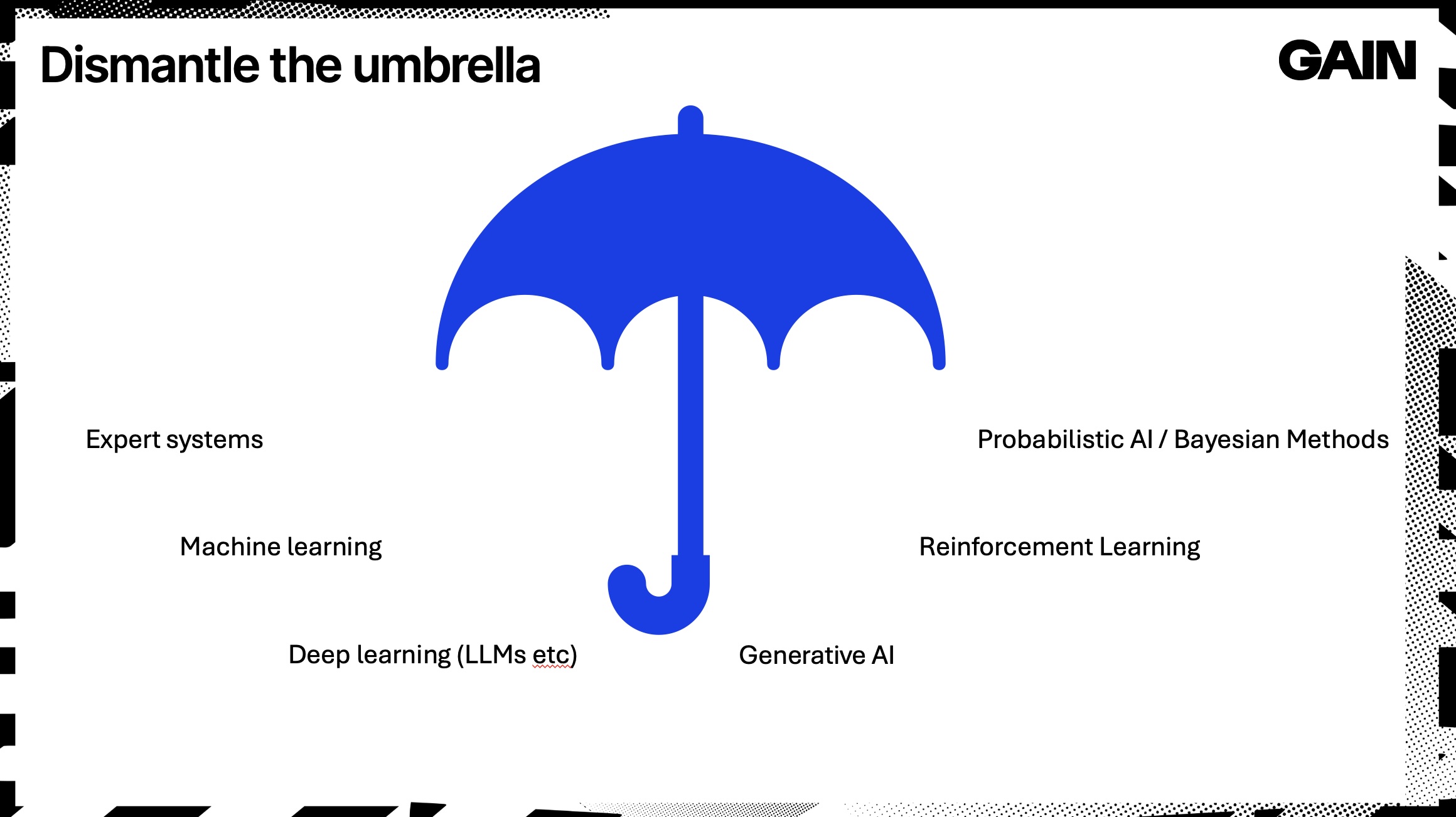 A large umbrella icon, with 6 AI terms underneath. Expert systems, Machine learning, Deep learning (LLMs etc), Generative AI, Reinforcement Learning, and Probabilistic AI / Bayesian Methods.