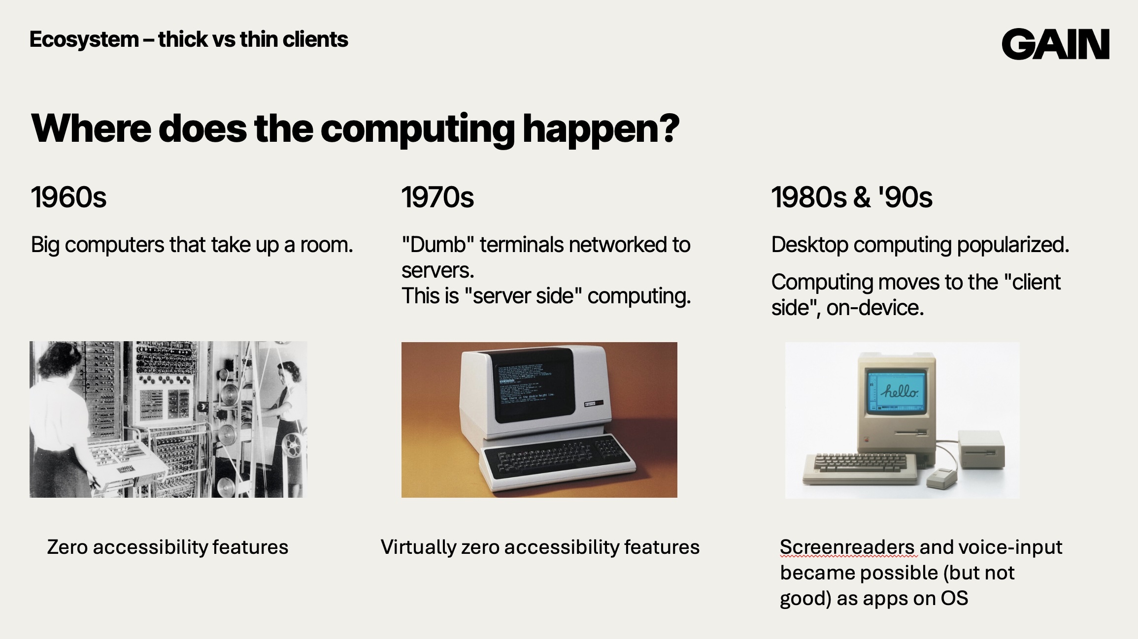 Three pictures, the first is two women working on very large computing machinery titled 1960s. The second shows a small computer terminal from the 1970s. The third is an early Mac desktop computer from the 1980s.