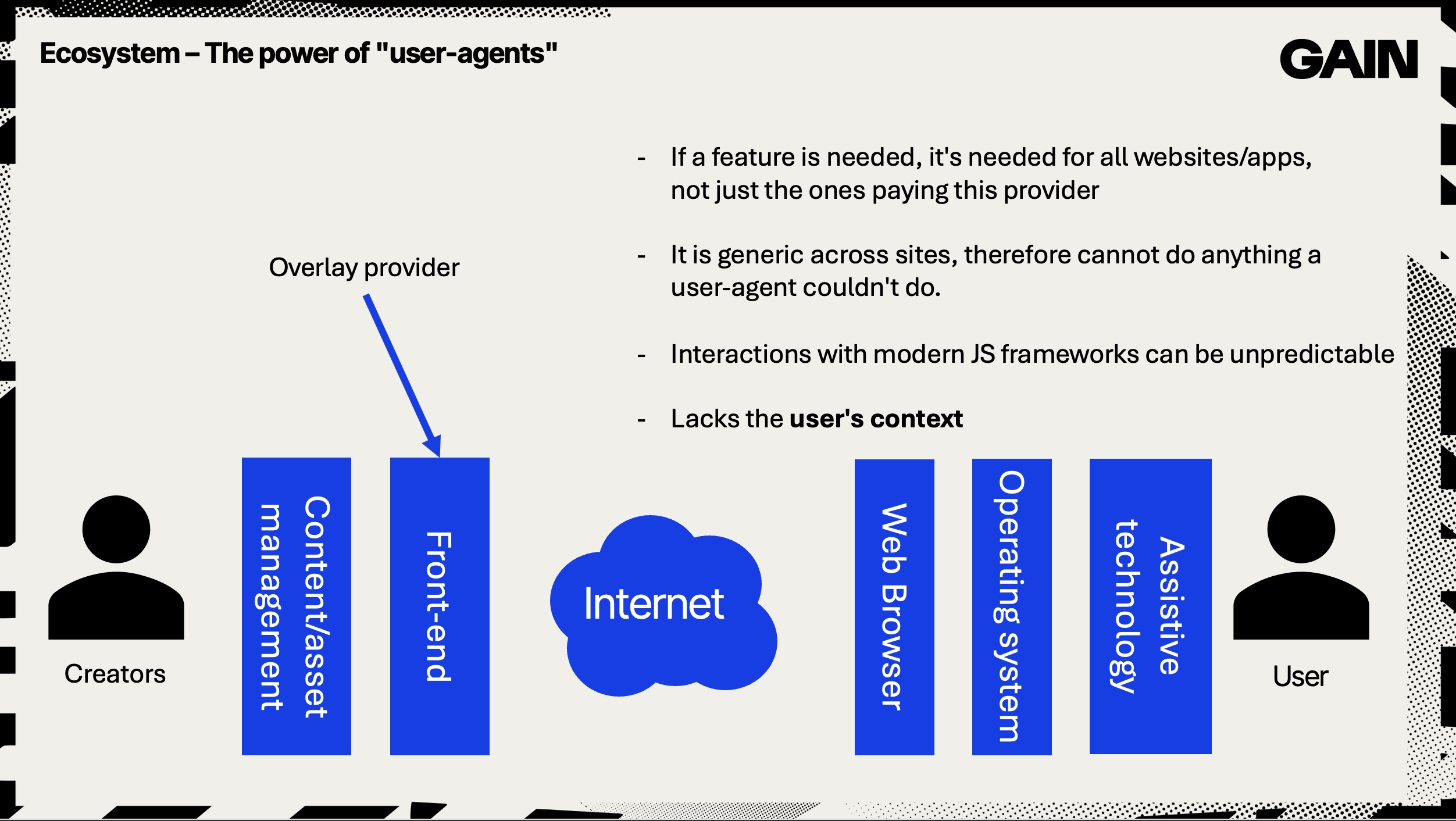 The creator to user diagram, with the overlay inserted into the front-end of the website, on the server side of the equation.