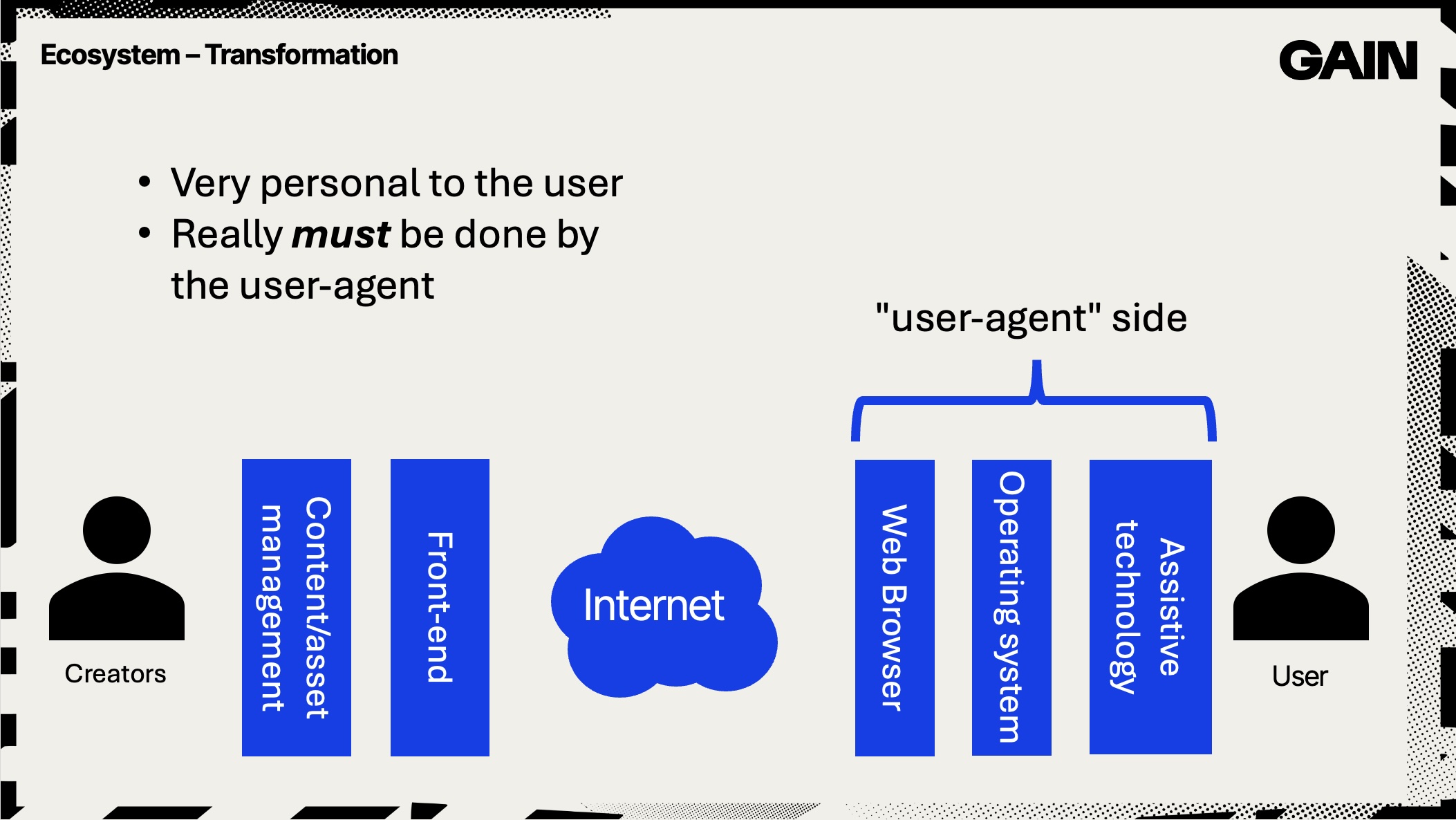 The content-creator to user diagram, pointing to the user-agent side of the diagram.