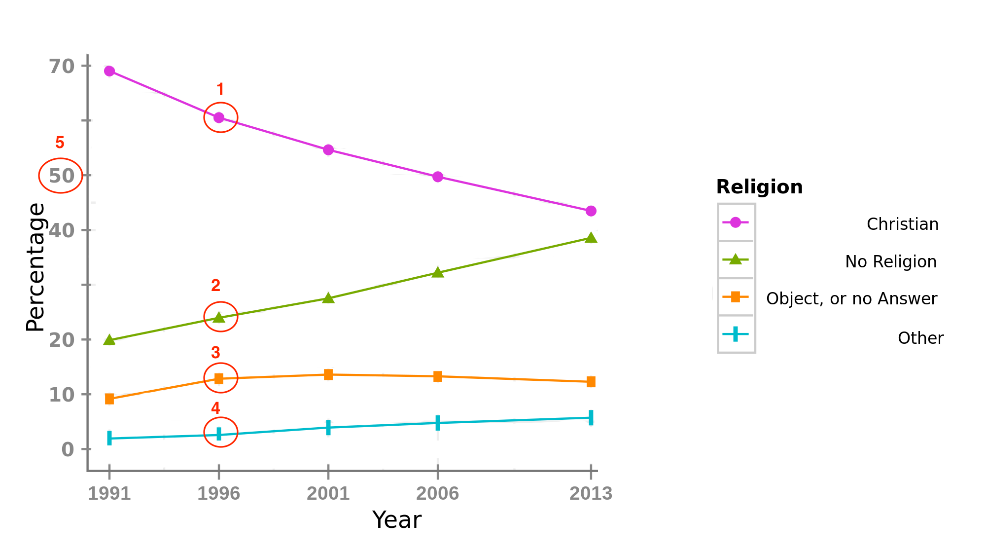 same graph with nuatral bits removed