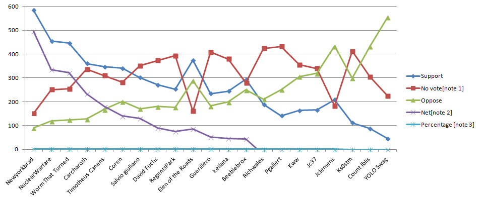 Simple line graph from wikipedia.